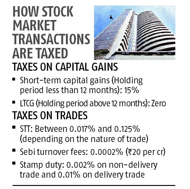 Stock options and long term capital gains